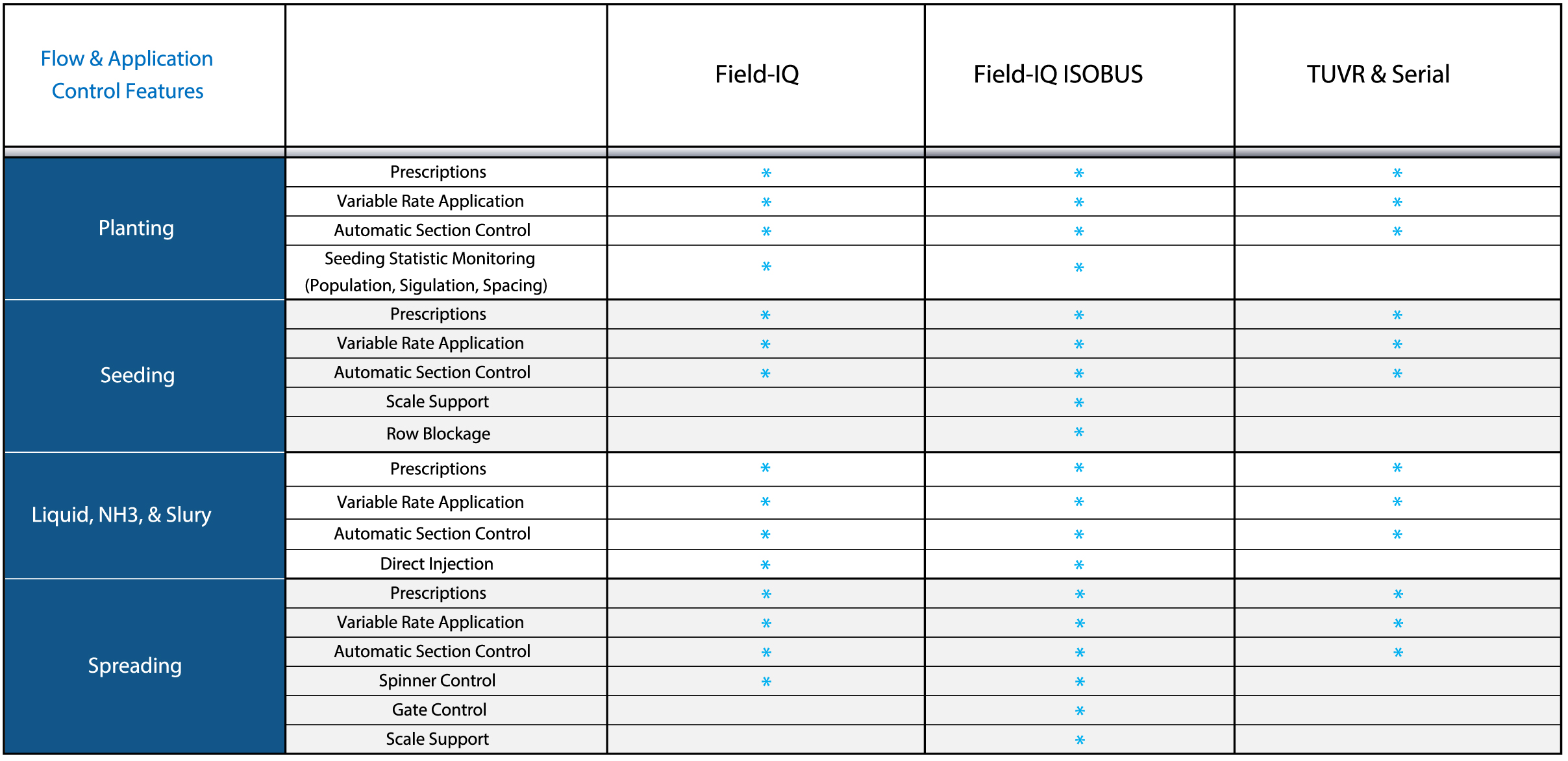 application-control-comparison-chart-10.27.22.jpg