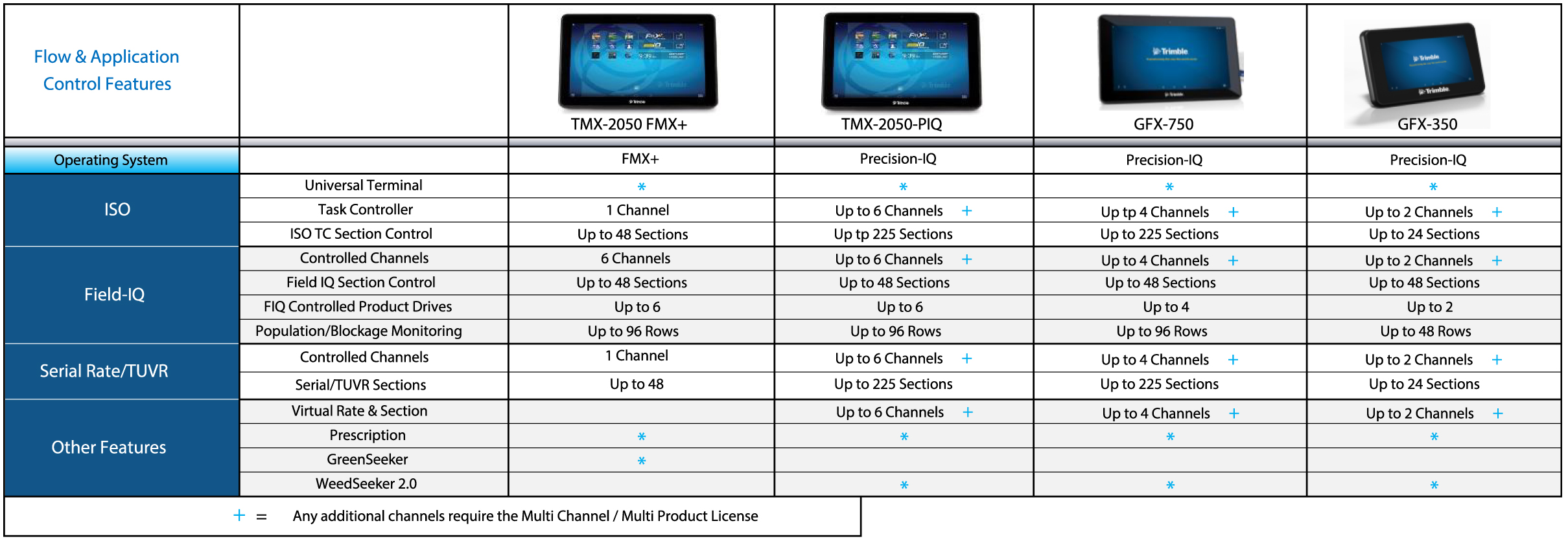 flow-application-features-display-comparison-chart-10.27.22.jpg