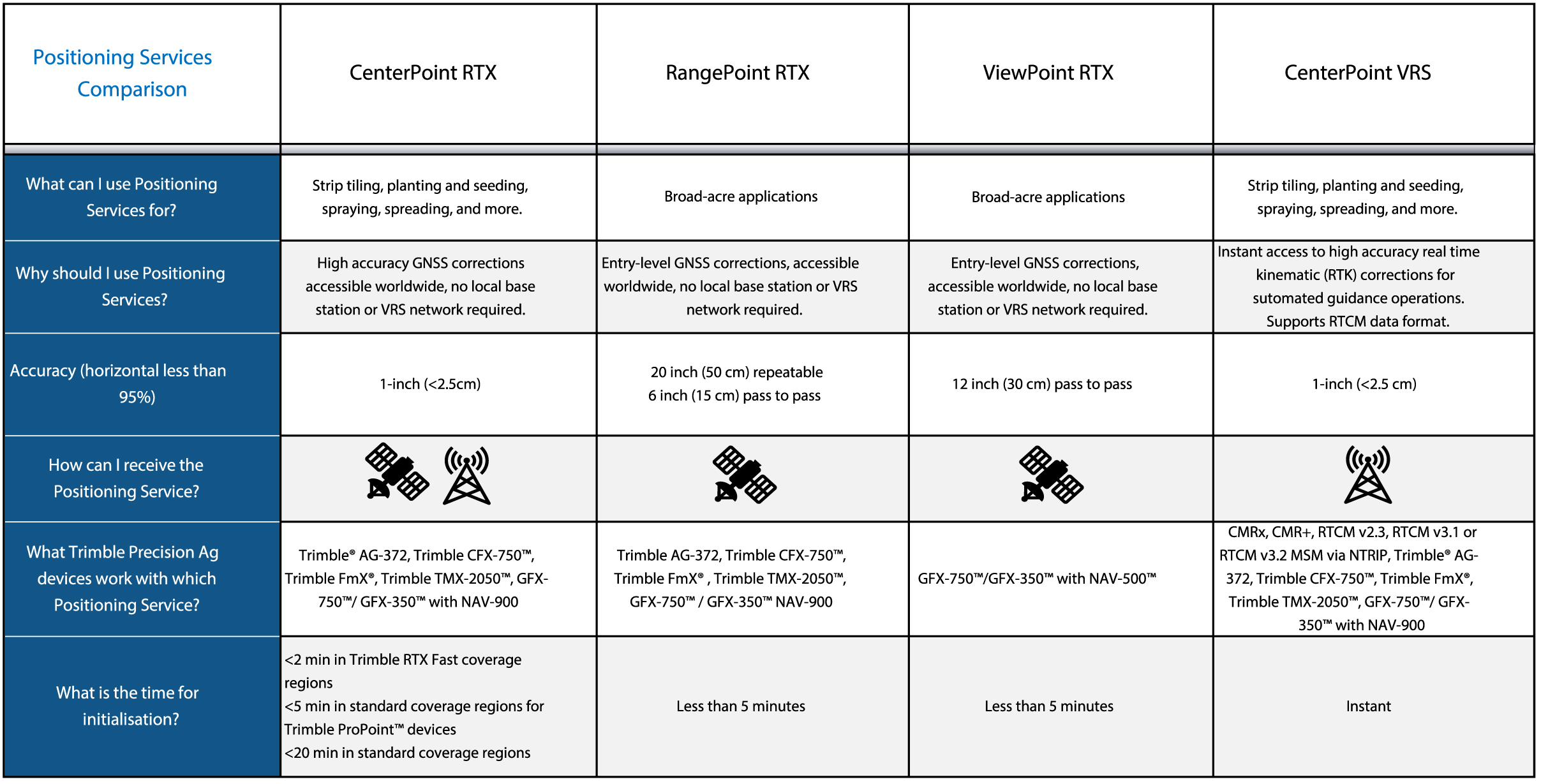 positioning-services-comparison-chart-10.26.22.jpg