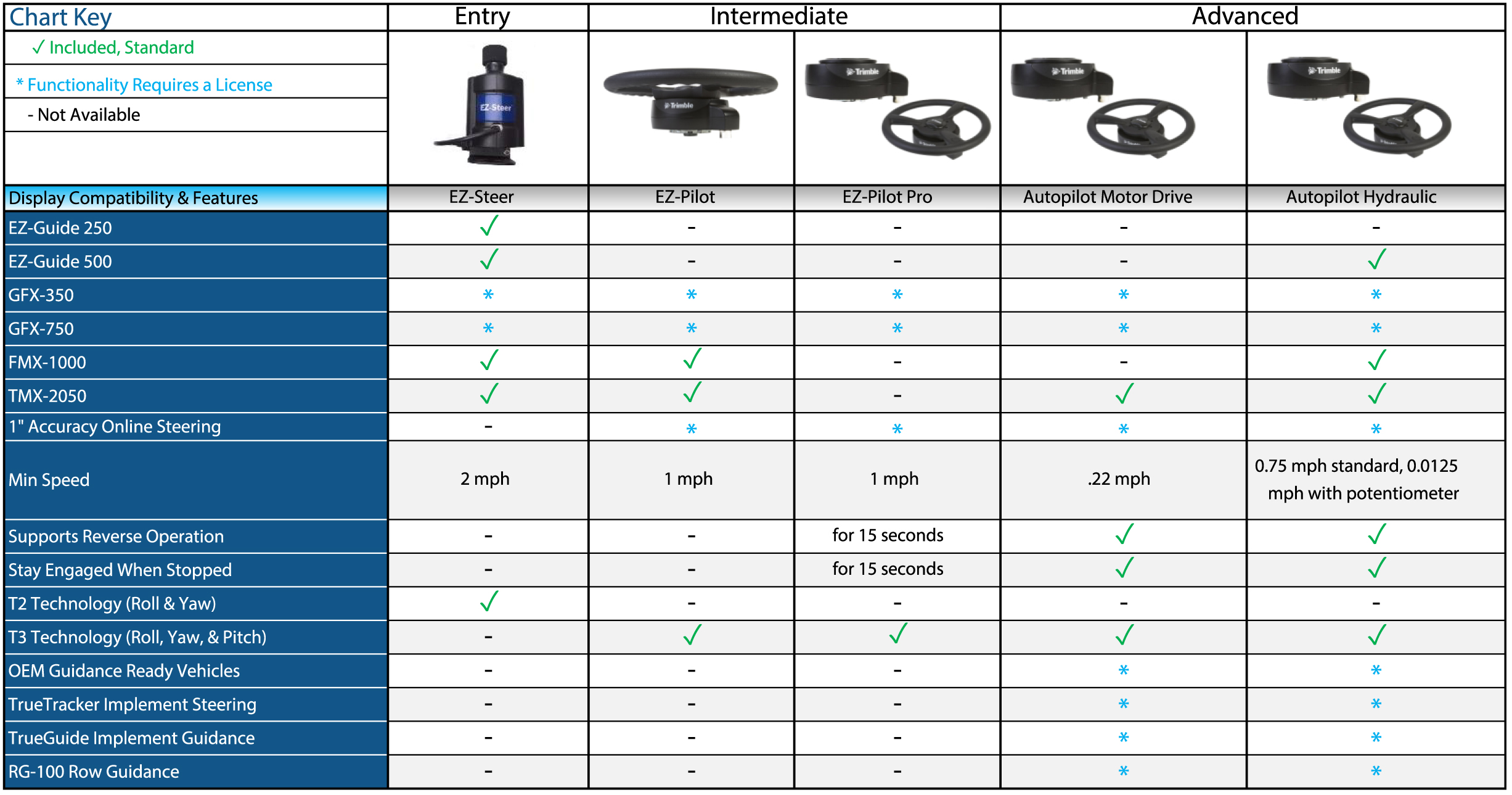 steering-comparison-chart-11.2.2022.jpg